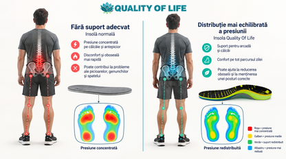 Branțuri Quality of Life™ cu Suport pentru Arcadă și Călcâi, Confort Zilnic și Susținere Plantară