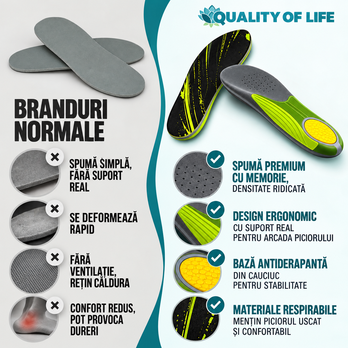 Branțuri Quality of Life™ cu Suport pentru Arcadă și Călcâi, Confort Zilnic și Susținere Plantară